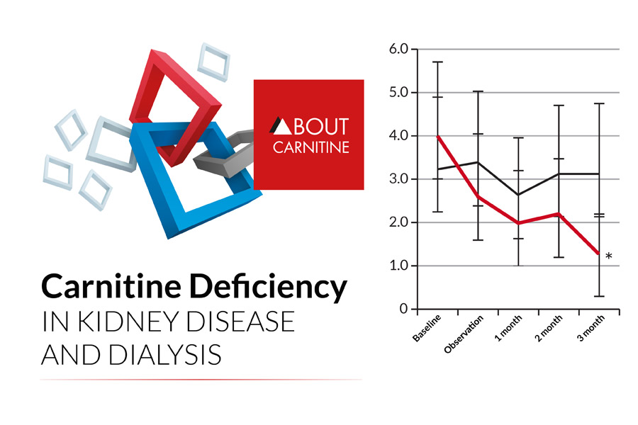 Carnitine deficiency in KIDNEY DISEASE and DIALYSIS